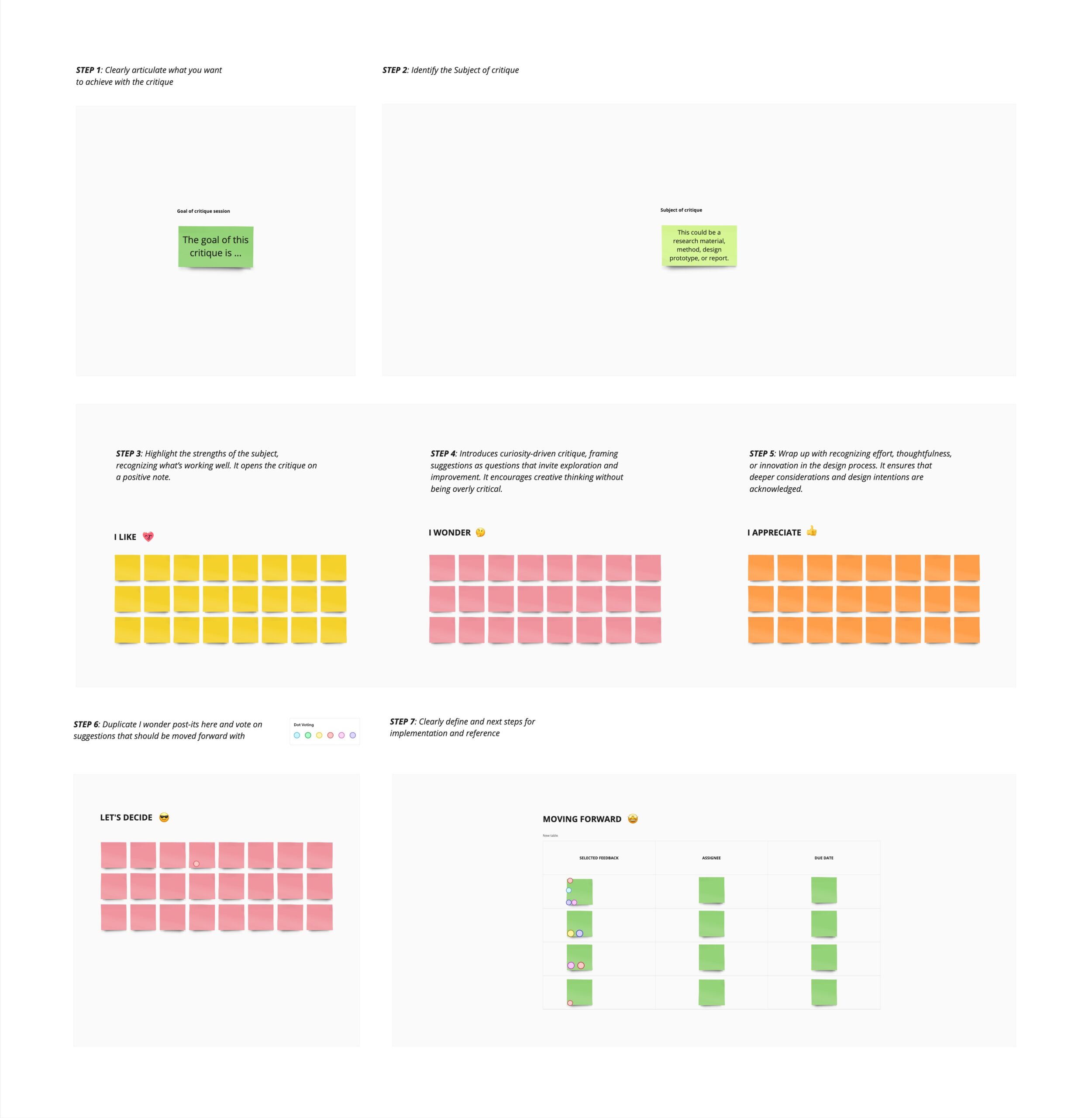 Read more about the article I Like…I Wonder…I Appreciate (a design critique tool for effective team collaboration)
