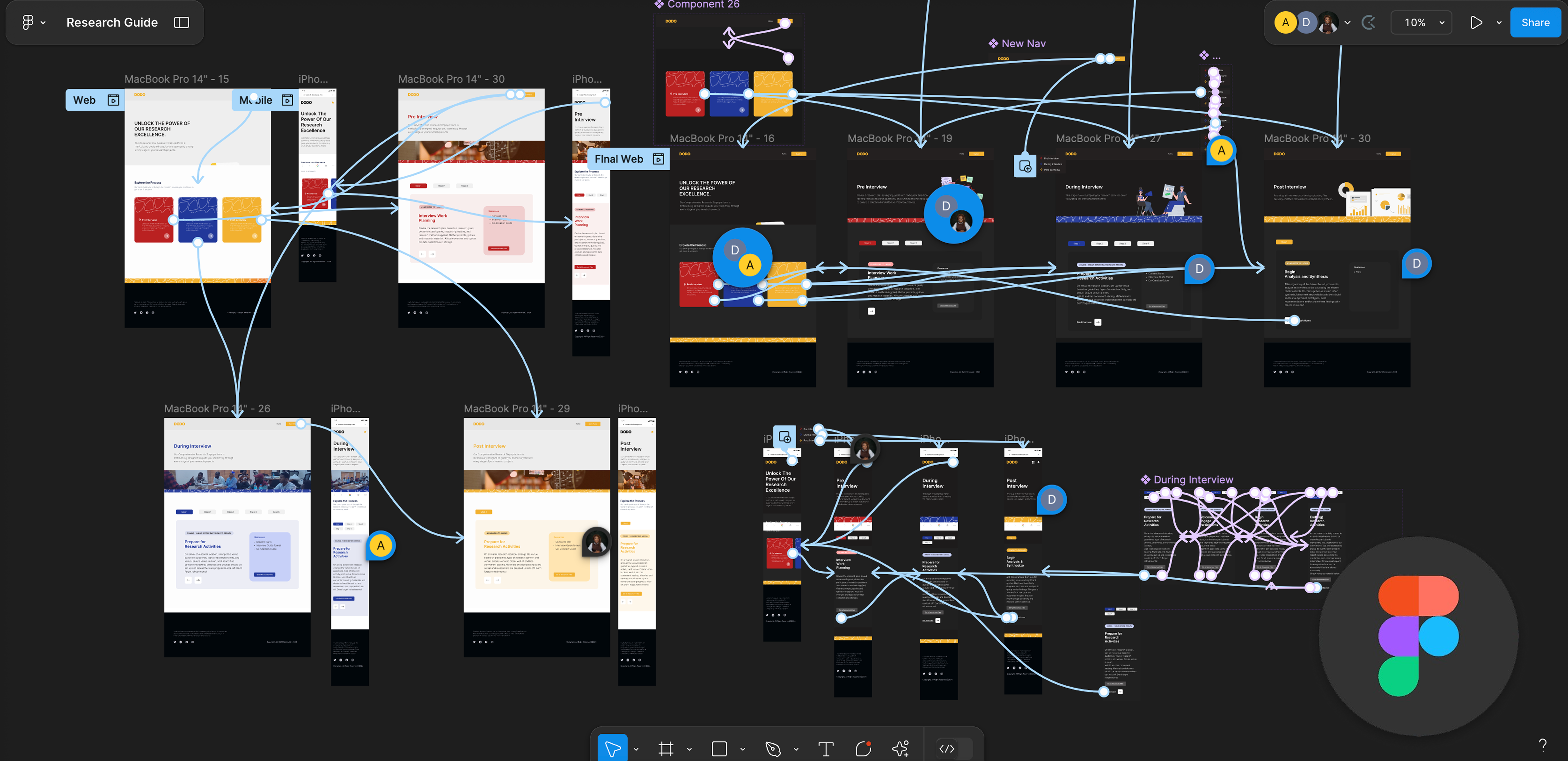 Read more about the article Some of the Most Loved Tools Behind Our Design and Research Processes