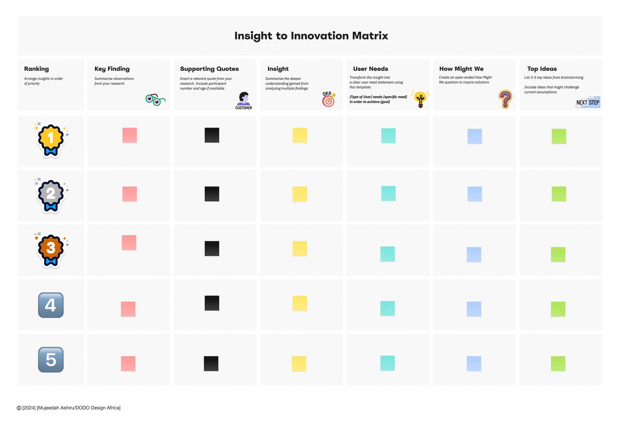 Insight to Innovation Presentation Tool - Dodo
